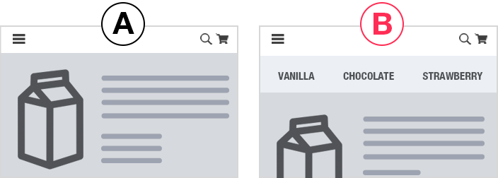 A/B test