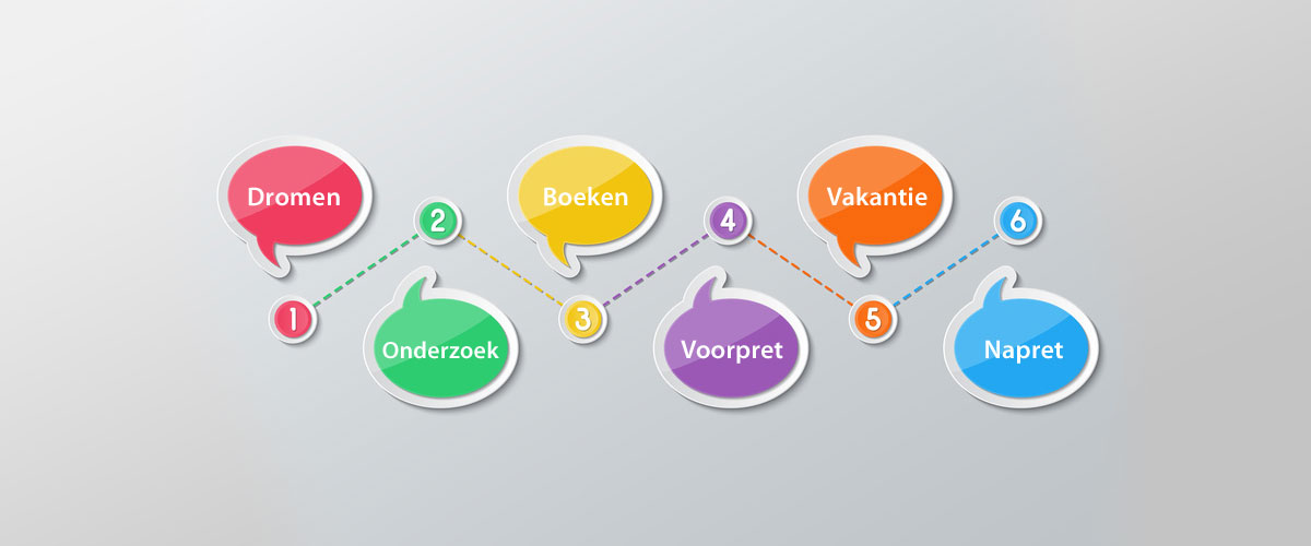 De klantreis van uw (potentiële) gast