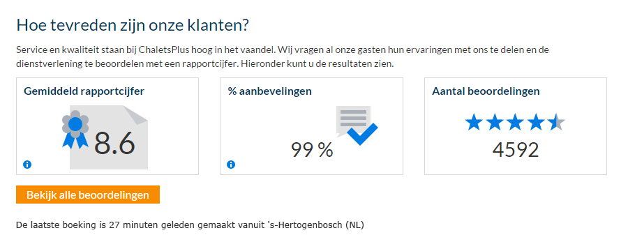 Informatie over reviews en gemaakte boekingen heeft sociale bewijskracht en draagt er aan bij dat een potentiële gast een goed gevoel bij uw organisatie krijgt