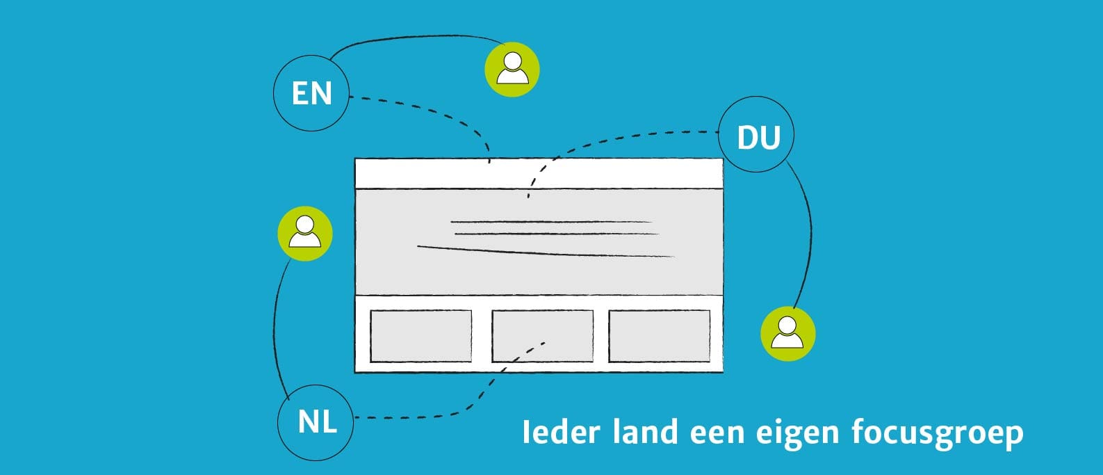 Ga per land uit van een andere focusgroep en bied hier een passende boodschap