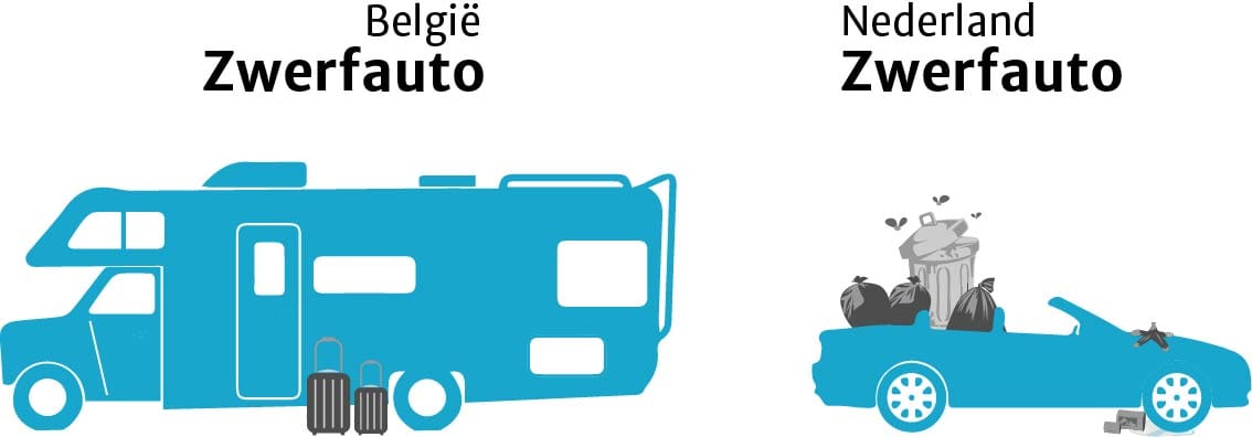 Zwerfauto